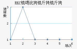 RKC�߶����˽�������������