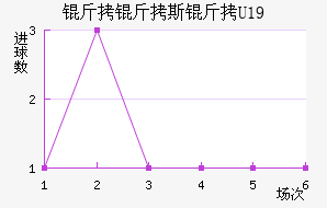 ����˹��U19��������������