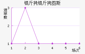 ����ͼ˹��������������