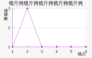 �����Ƕ����½�������������