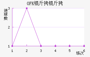 OFK���������½�������������