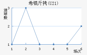 ϣ��(U21)��������������