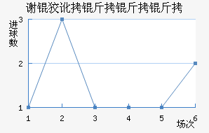 л�ƶ������ӽ�������������