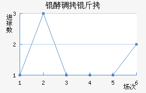 �͵����º�����������������