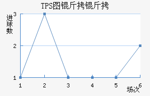TPS�������������������