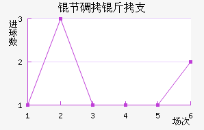 �ڵ���֧��������������