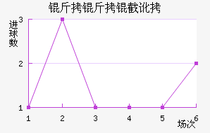 �����ض���������������