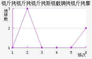 ������˹�ص���Ħ��������������