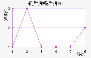 ����FC��������������