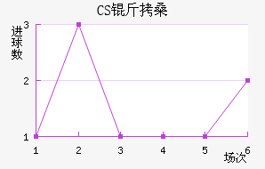 CS��ɣ̭��������������