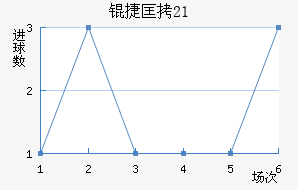 �ݿ�U21��������������