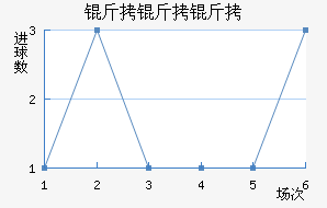 ��������������������