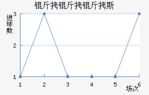 ������˹��������������