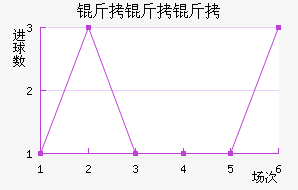 �������������������