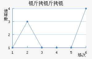 ����Ľ�������������