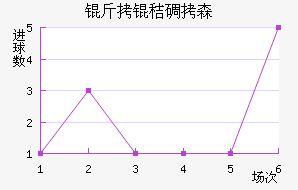 ���յ�ɭ��������������