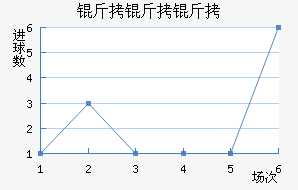 ��������������������