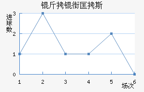 ���ֿ�˹��������������