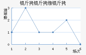 ����ά����������������