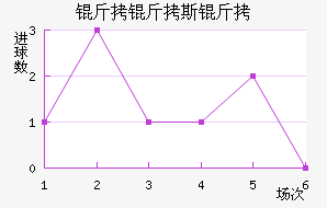 ����˹����������������