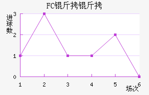 FC������������������