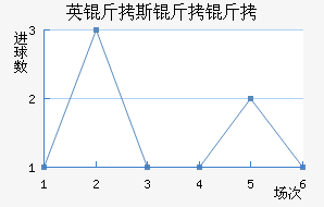 Ӣ��˹���½�������������