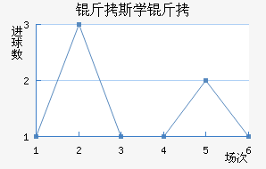 ������˹ѧ��������������������