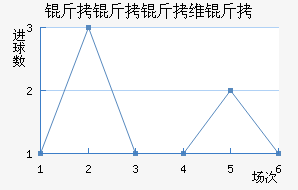 ������ά�ǽ�������������