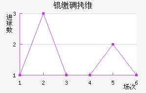 �ɵ�ά���������ֽ�������������