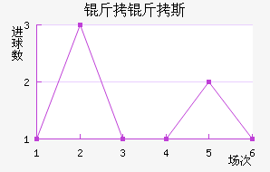 ����˹�Ƚ�������������