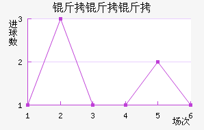 �������������������