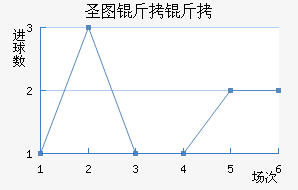 ʥͼ���ǽ�������������