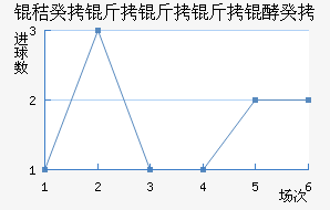 �չ��������͹���������������