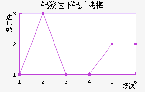 �ƴﲻ��÷��������������