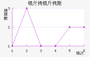 ����˹�Ƚ�������������