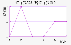���ױ�U19��������������