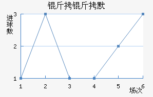 ����Ĭ��������������