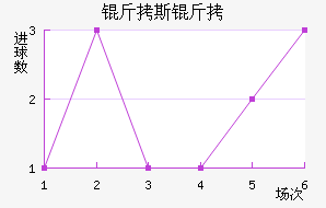 ��˹����˹��������������