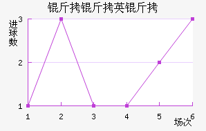 ����Ӣ��FC��������������