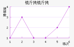 ������������������