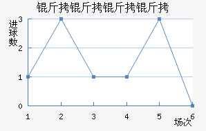 �������ͽ�������������