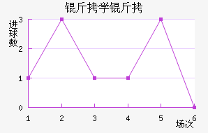 ����������ѧ����������������