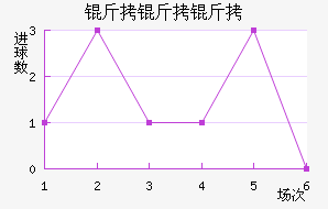 ��������������������