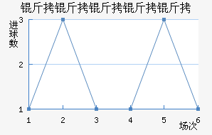 ������������������������