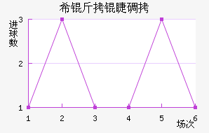 ϣ���޵½�������������