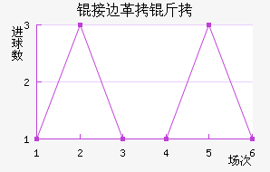 �ӱ߸��½�������������
