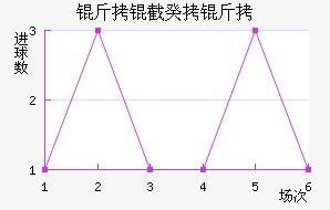 ���ع��˽�������������