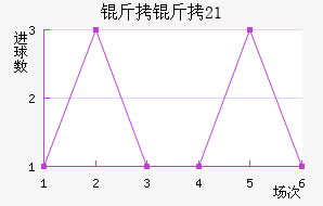 ����U21��������������