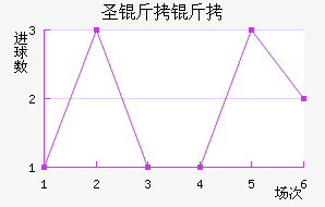 ʥ������������������