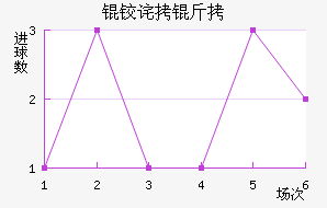 �²��������������������